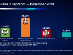 Hampir Mencapai Kursi Istana